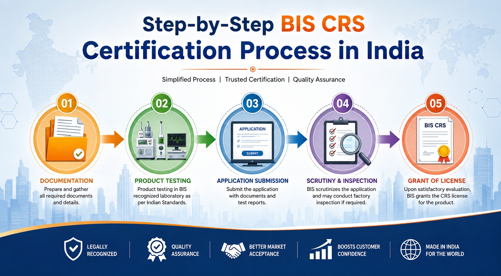 BIS CRS Certification
