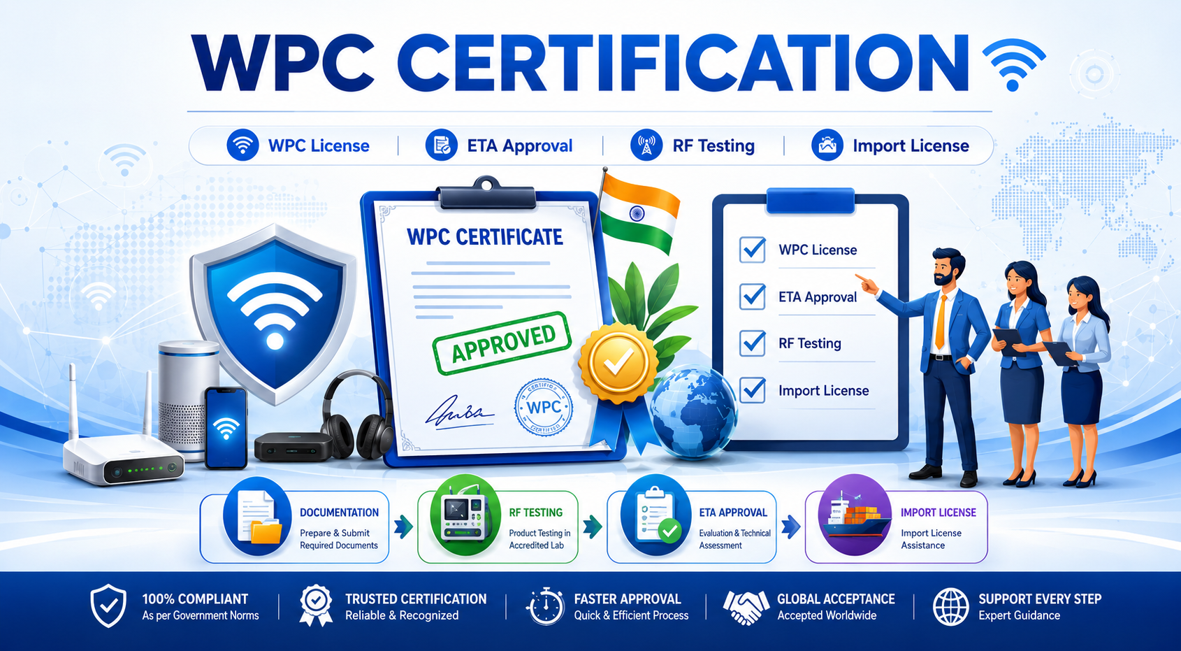 WPC Approval