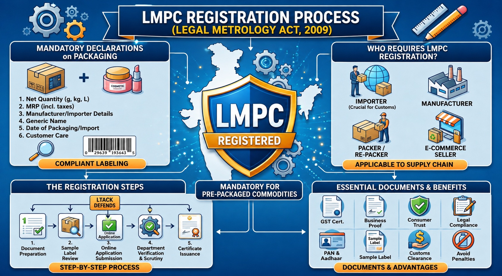 LMPC Registration